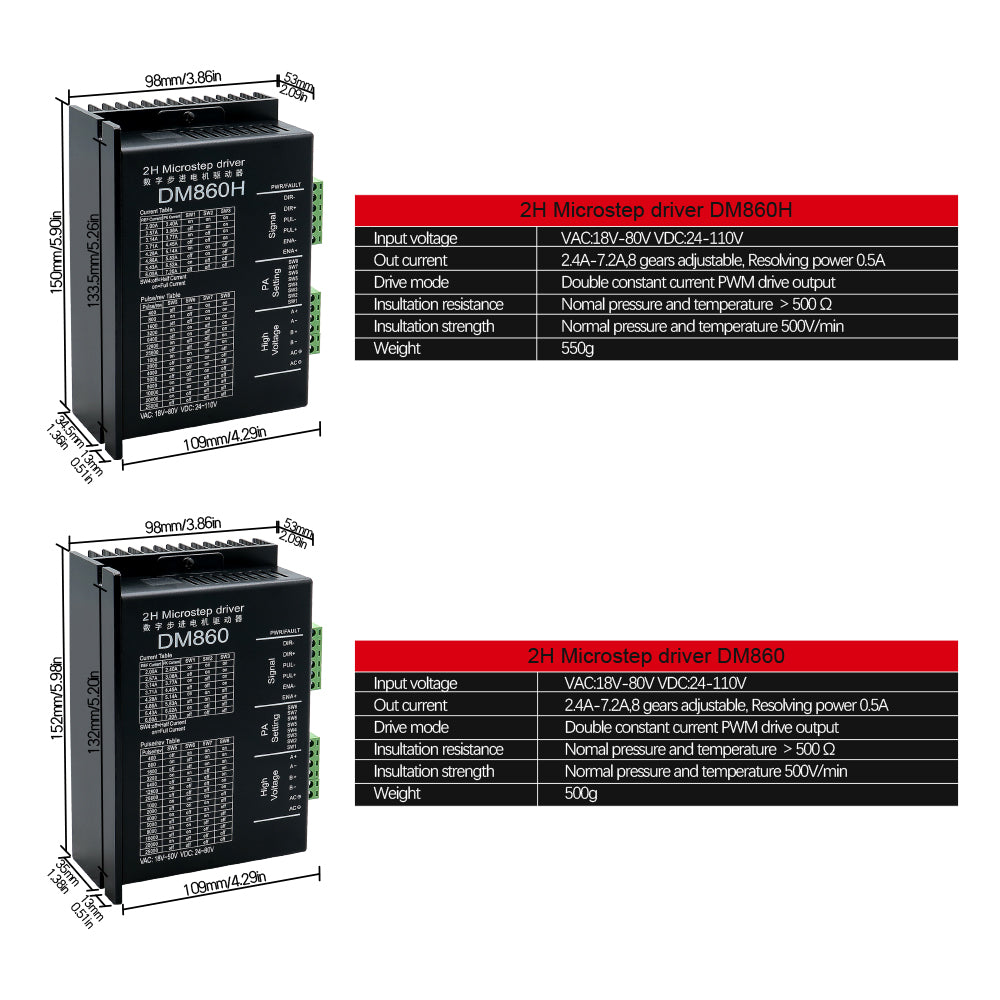 HLTNC DM860H DM860 Stepper Motor Drive 0-200khz AC18-80V or DC 24-110V 2A-7.2A 2H Microstep Drive Suit For Nema34 Stepper Motor