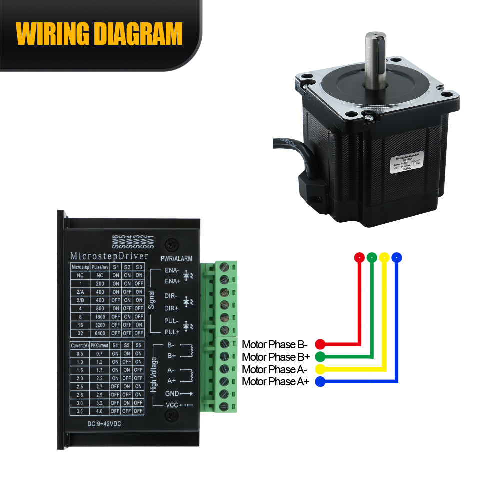 HLTNC Nema34 Stepper Motor Open Loop or Close Loop DC Engines 12Nm with Driver DM860H / HBS86H +3M Encoder Cables For CNC Router