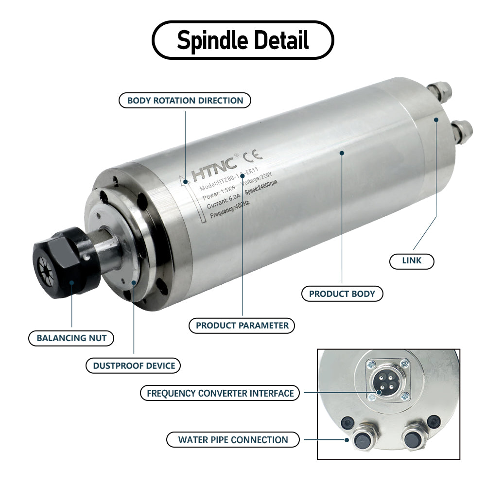HLTNC 1.5KW 220V/110V Water Cooled Spindle Kits CNC spindle motor+1.5K