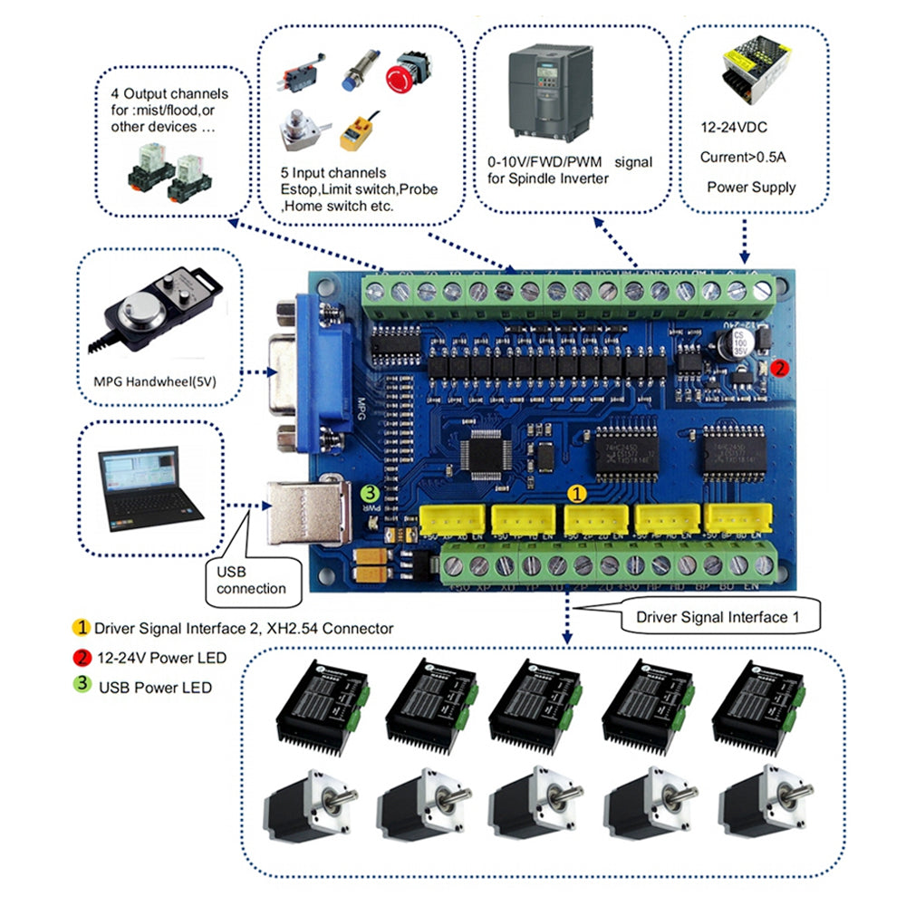 HLTNC Breakout board CNC USB MACH3 5AXIS Controller Card Support Stepper and Servo Motor 100Khz With USB Cable MPG Interface