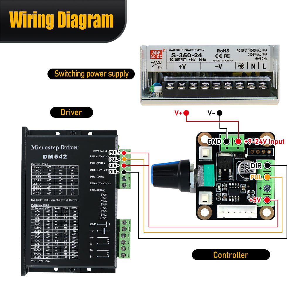 HLTNC HL-01 Stepper Motor Drive Board Motion Controller Pulse Signal Generator Simple Speed Controller Fast Slow Forward Reverse Start Stop Precise Positioning