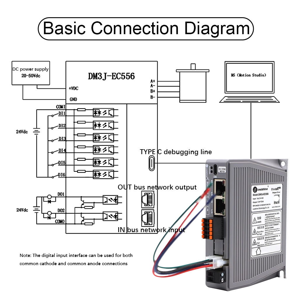 Leadshine DM3J Series EtherCAT Bus Stepper Driver EC522 EC556 EC570 EC882 20V To 50V 80V 2.2A 5.6A 7A 8.2A DC Suit For 42 57 60 Stepper Motor