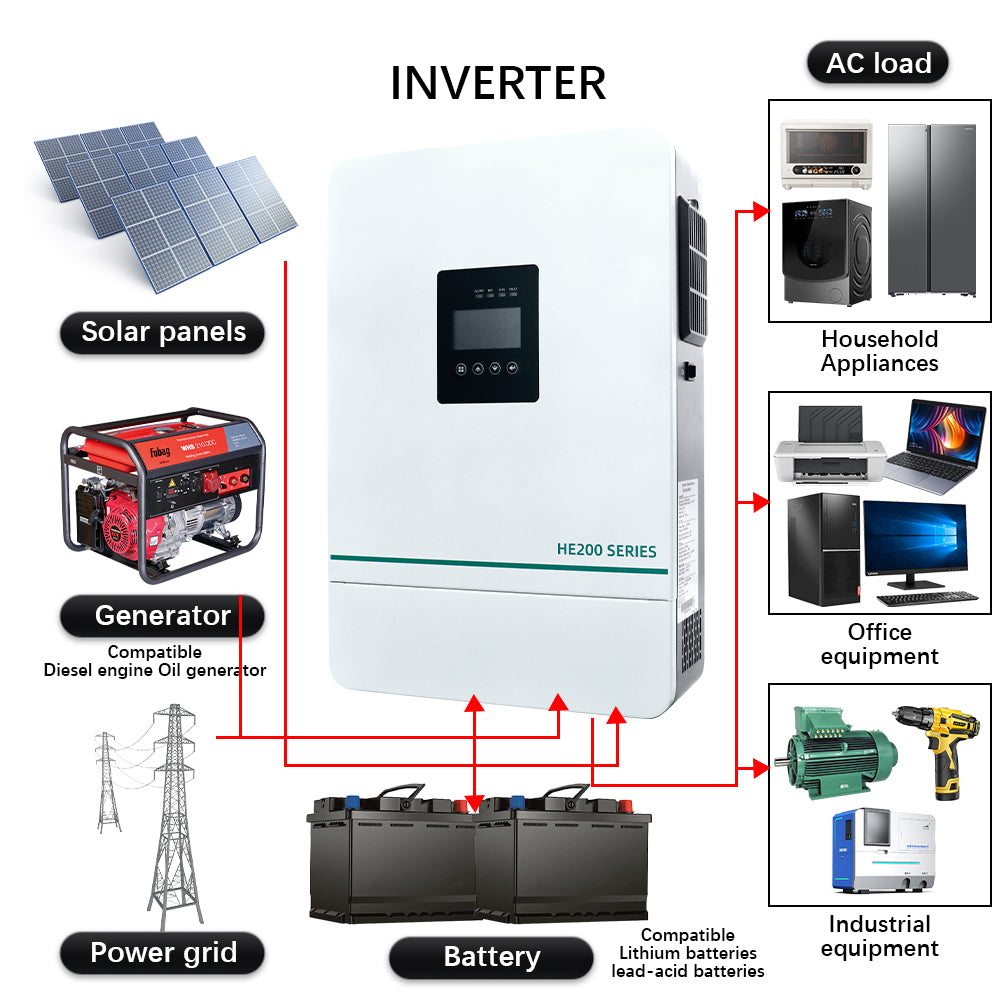 HLTNC HE200 Solar PV Hybrid Inverter Reverse Control Integrated Machin