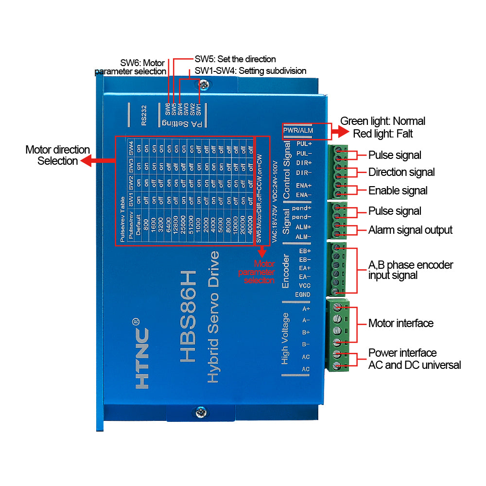 HLTNC HBS86H Stepper Motor Drive 0-200khz AC18-70V or DC 24-100V Encoder 1000 lines Servo Drive Suit For Nema34 Stepper Motor