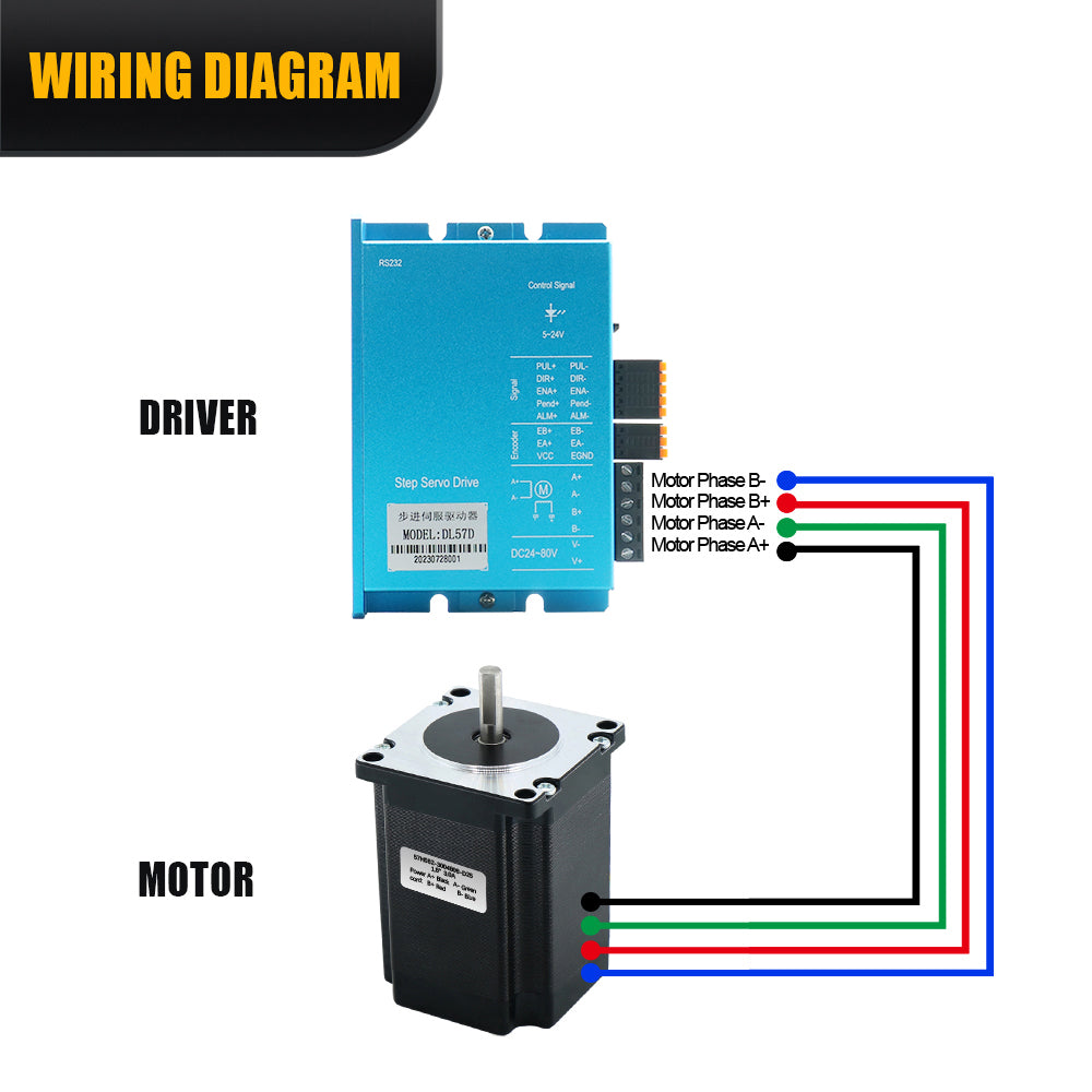 HLTNC DL57D Stepper Motor Drive Digital display 0-200khz DC 24-80V Encoder 1000 lines 4A Suit For Nema23 Close loop Stepper Motor