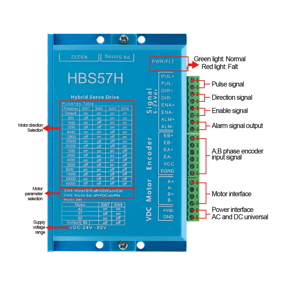 HLTNC HBS57 HBS57H Stepper Motor Drive 0-200kHz AC20-80V Or DC24-70V Encoder 1000 lines Suit for Nema23 Nema24 Stepper Motor