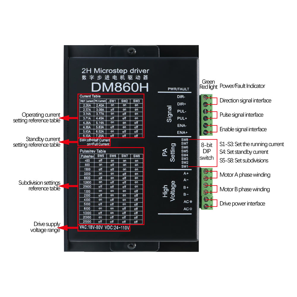 Dm860 Drive HLTNC DM860H DM860 Stepper Motor Drive 0-200khz AC18-80V or DC 24-110V