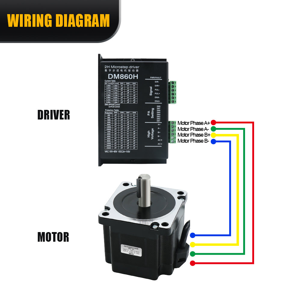 HLTNC Nema 34 Open Loop Stepper Motor 2 Phase 86HS78 4.5N.m 5.5A 571ozin 4-lead DC Engine with 14mm Shaft for CNC Router High Torque