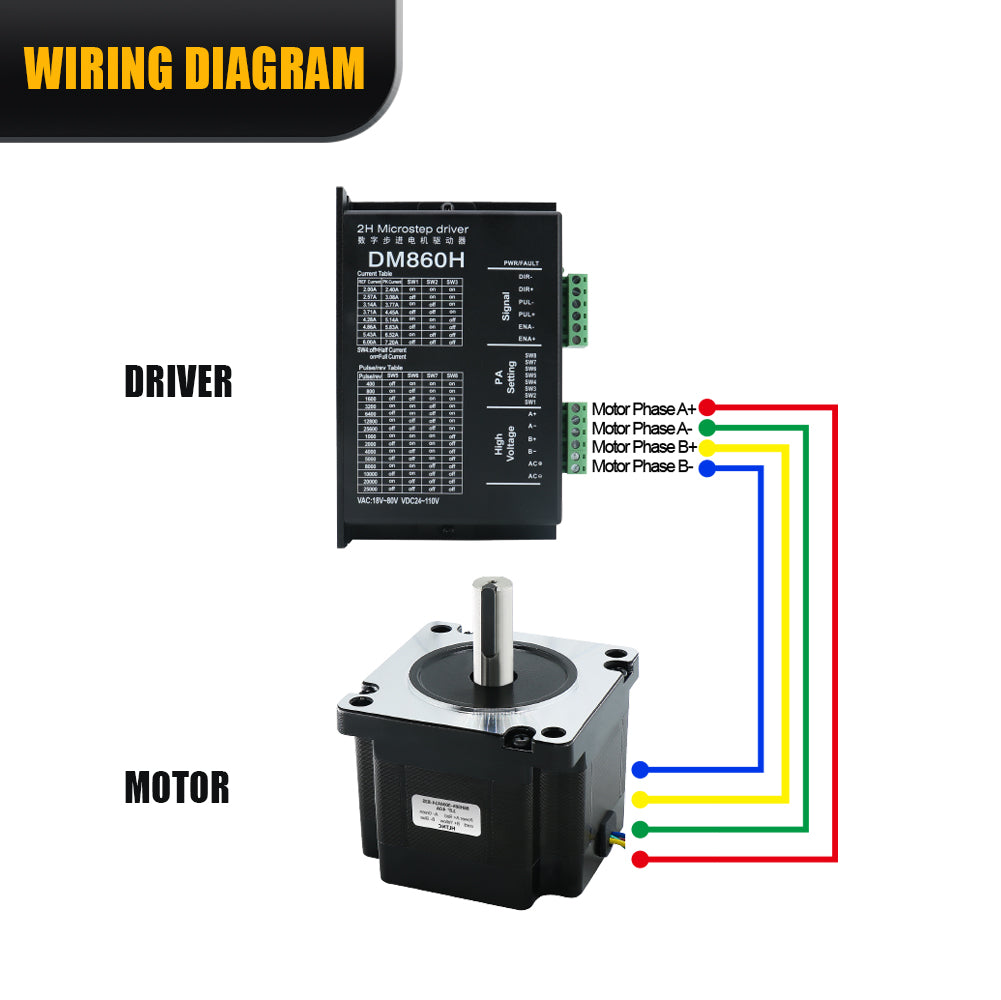 HLTNC Nema34 Stepper Motor 86 Flange 86HS65 4A 3.2N.m 457ozin DC Engine With 4 lead 1500RPM For CNC Router
