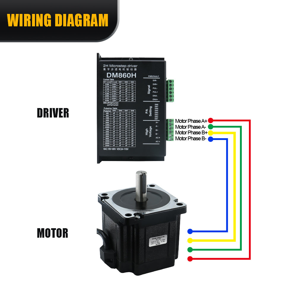 HLTNC Nema34 Stepper Motor 86 Flange 86HS82 4.5A 4.5N.m 643ozin DC Engine With 4 lead 1500RPM For CNC Router