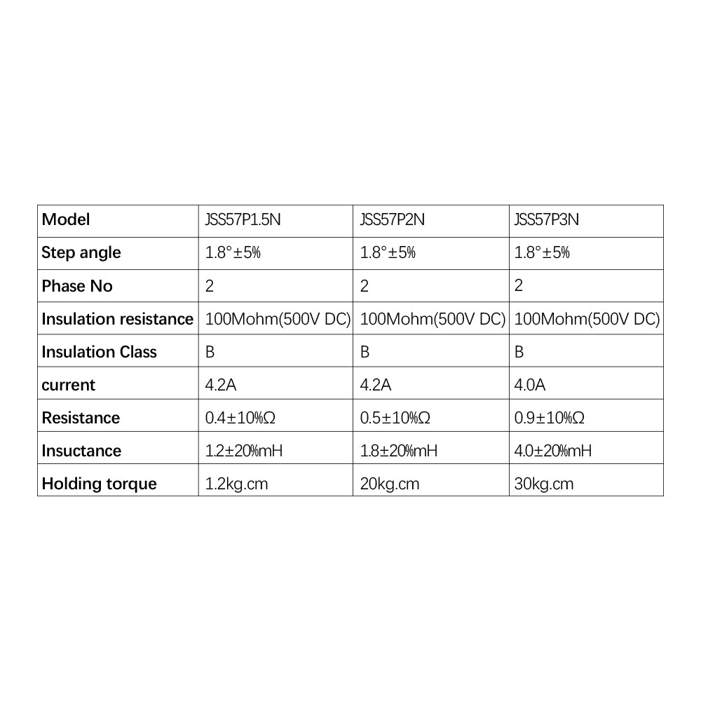 HLTNC JSS57P 1.5N.m 2N.m 3N.m Integration Closed Loop Stepper Motor Single Shaft 8mm with communication function