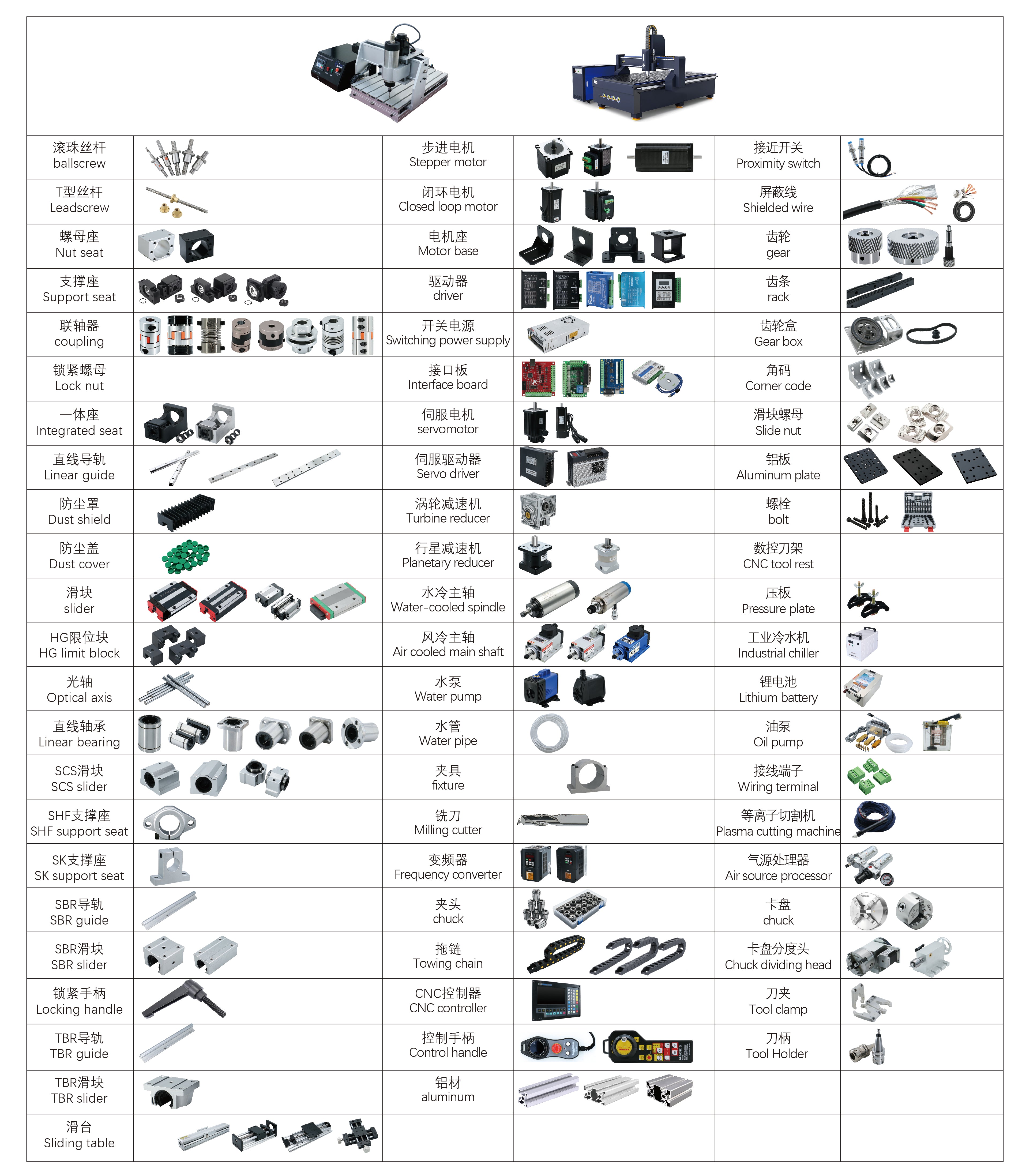 HLTNC C7 Ball Screw Rod SFE2525-1625mm With SFE2525 Nut With FF20 + FF20 End Support Base HLKCE-34211091501 Customer Exclusive Link