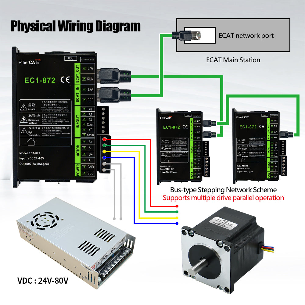 HLTNC EC1-86 EtherCAT Stepper Driver Open Closed Loop Supports CoE & C