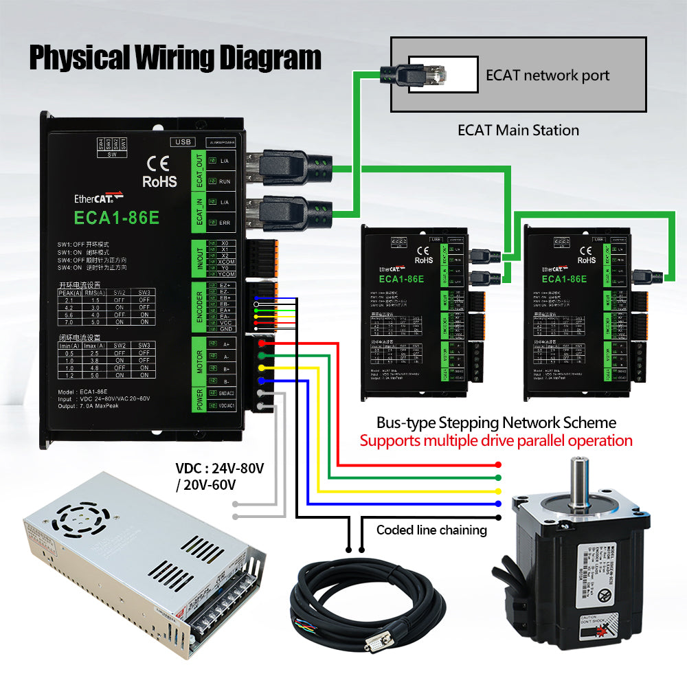 HLTNC EC1-86 EtherCAT Stepper Driver Open Closed Loop Supports CoE & C